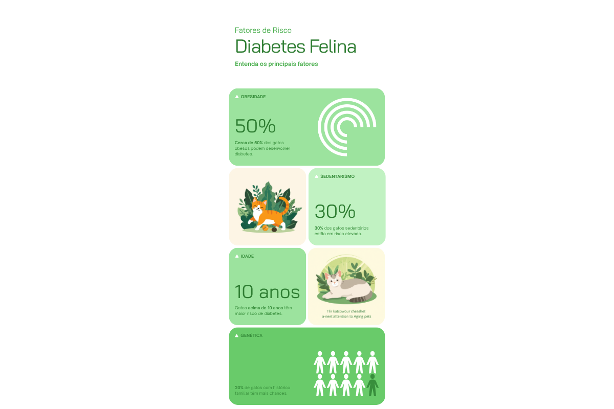 Diabetes felina — detalhe relacionado ao tema do artigo